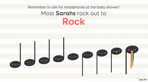 Алгоритм извлекает и анализирует песни, вдохновленные именем, поэтому родители могут проверить, вырастет ли их ребенок, чтобы слушать рок, рэп или классическую музыку