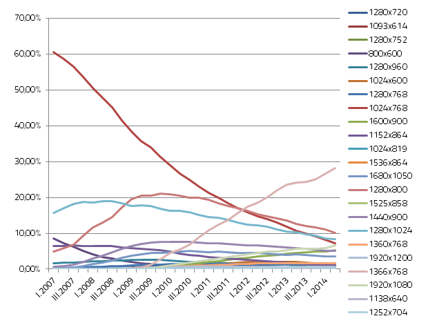 Самые популярные резолюции в 2007-2014 гг